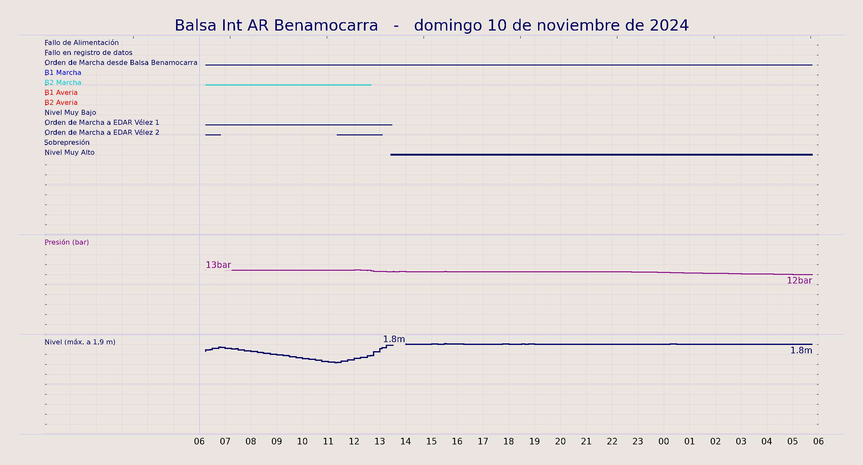 ../../imagenes/vid/2024/Balsa Int AR Benamocarra/2024-11-10 Balsa Int AR Benamocarra.png